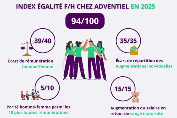 Index de l’égalité professionnelle F/H 2025